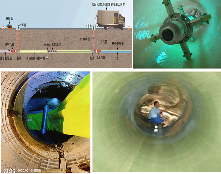 宁蒗UV-CIPP内衬修复