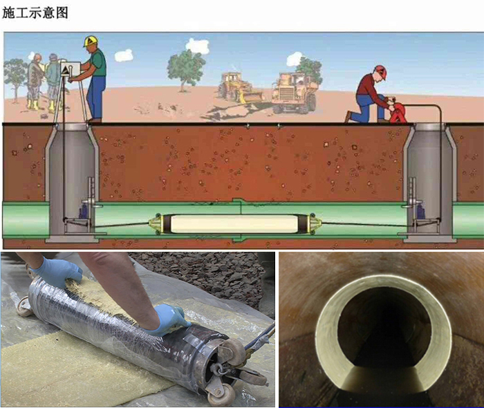 宁蒗管道局部点状修复